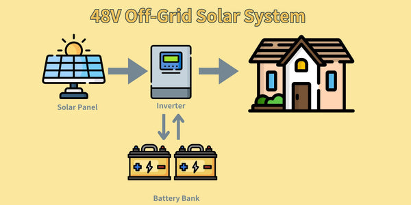Are 48V Off-Grid Solar Systems the Future of Solar Energy？
