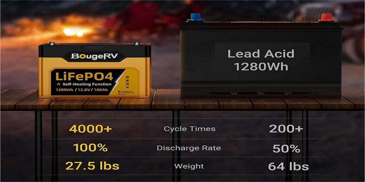 How to Charge Lifepo4 Battery? Everything You Need To know BougeRV Canada