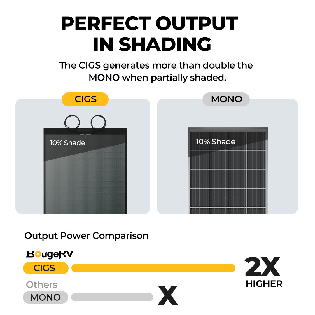 BougeRV 12V 400 Watt CIGS Flexible Solar System Kit (Pre-Punched Holes Version)