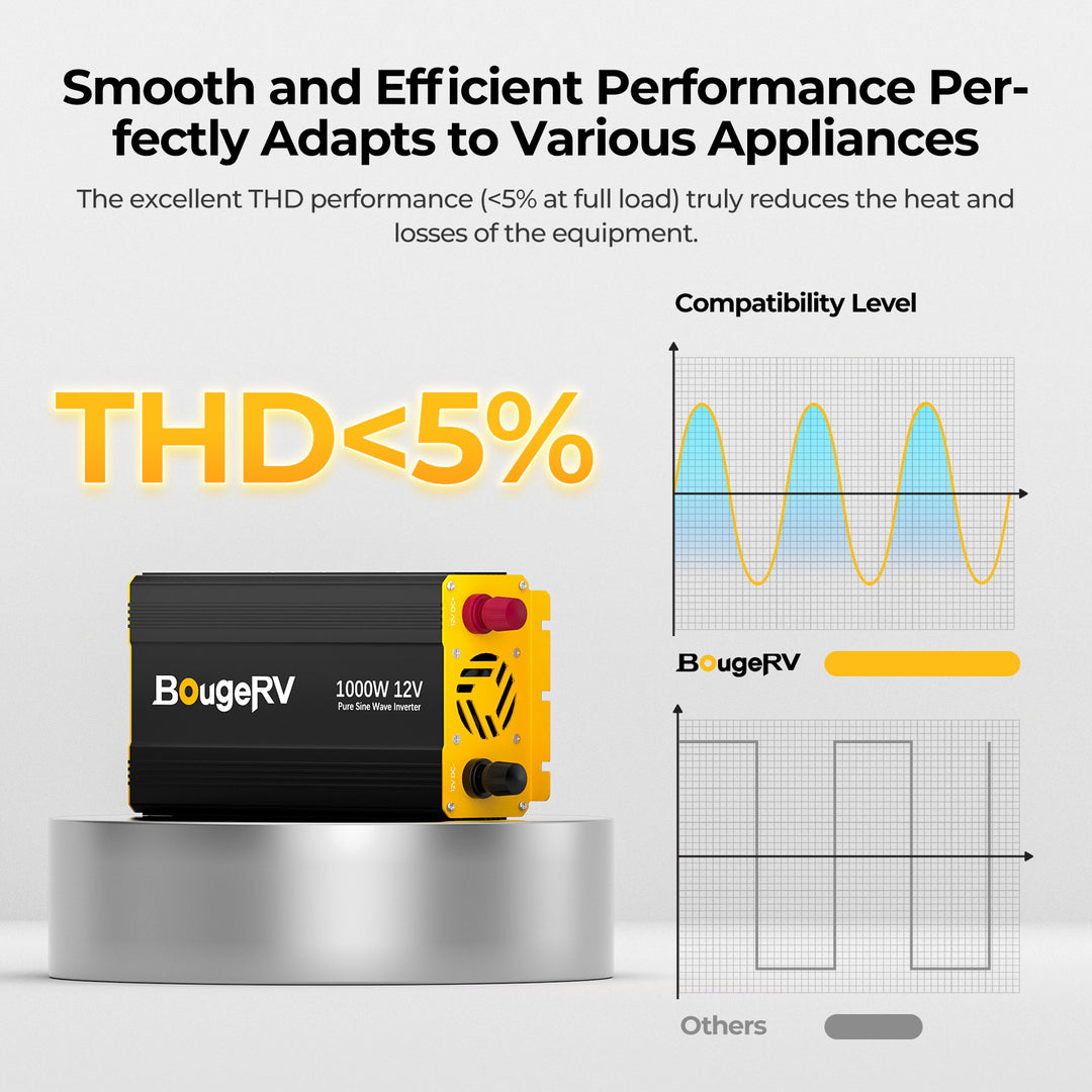 BougeRV 12V 200 Watt Rigid Solar System Kit
