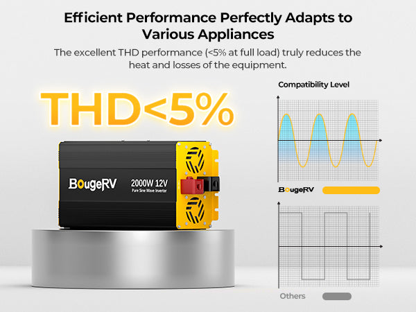 BougeRV 12V 400 Watt Rigid Solar System Kit