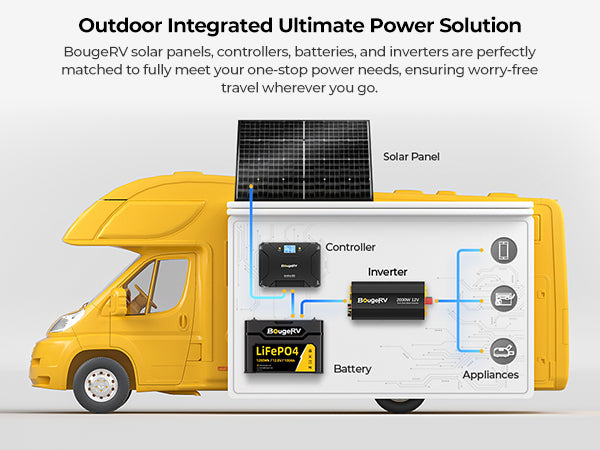 BougeRV 12V 400 Watt Rigid Solar System Kit