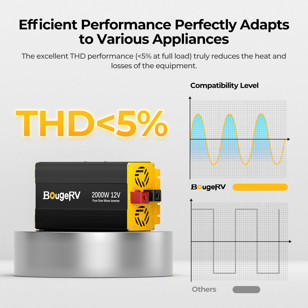 BougeRV 12V 400 Watt CIGS Flexible Solar System Kit (Pre-Punched Holes Version)