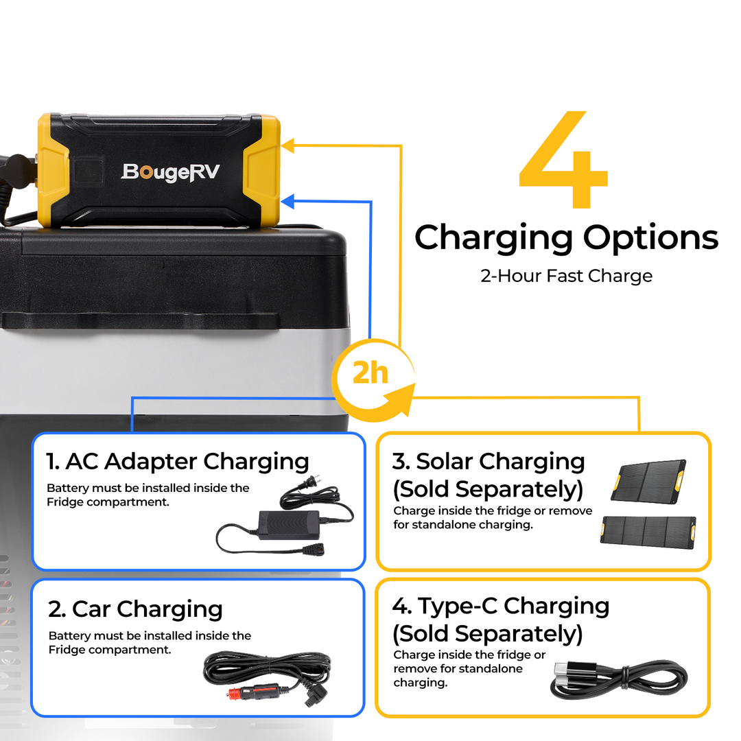 BougeRV 266WH Portable Power Station for Fridge