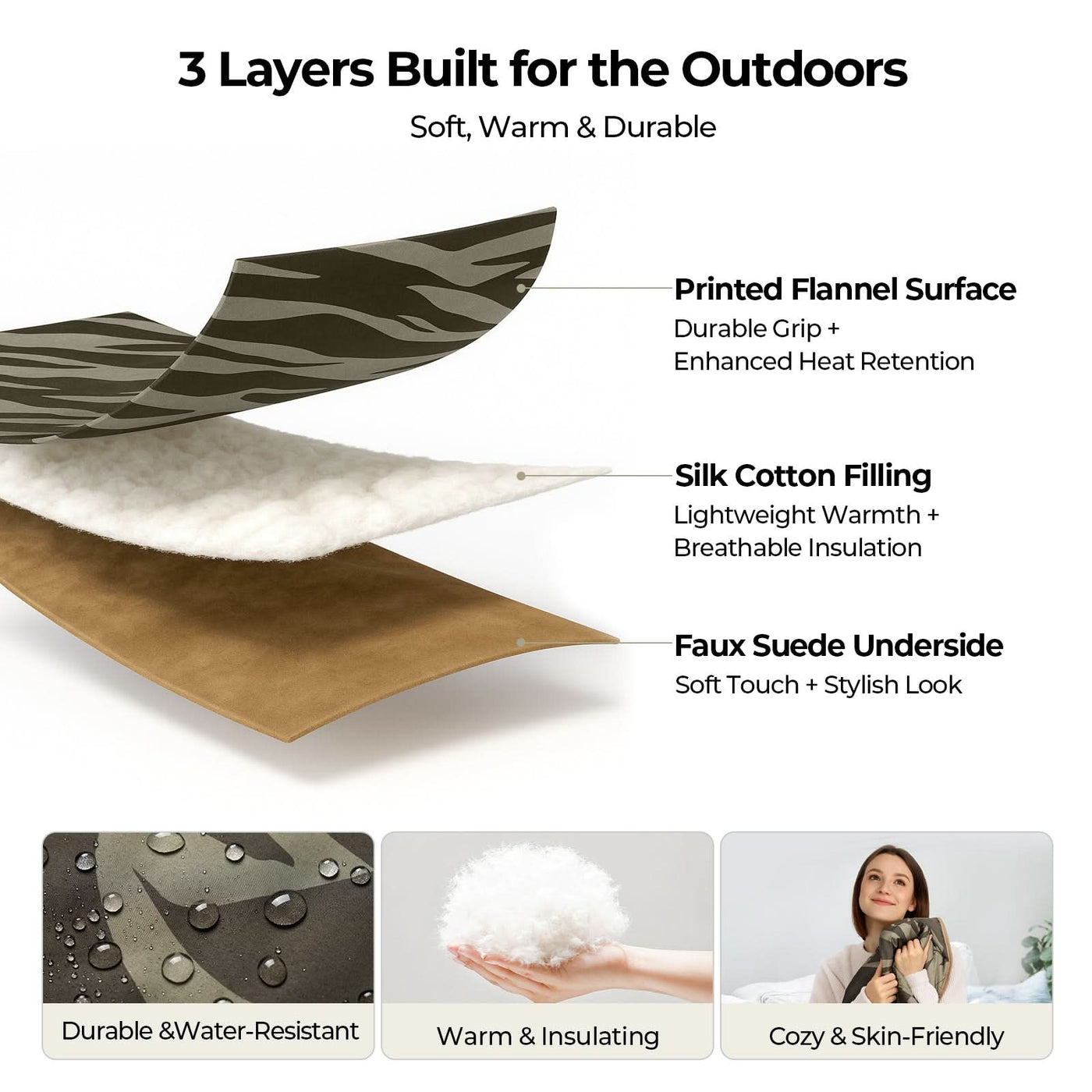 BougeRV 12V Outdoor Heated Blanket-5 Heat Settings, APP Remote Control(Green)