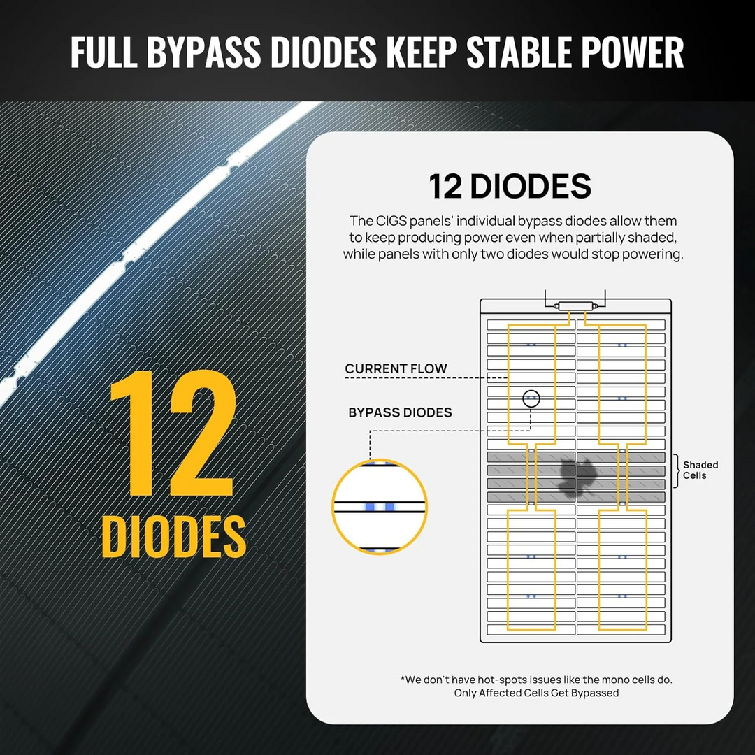 BougeRV Yuma 300W(100W*3pcs) CIGS Thin-film Flexible Solar Panel (Square with Adhesive)