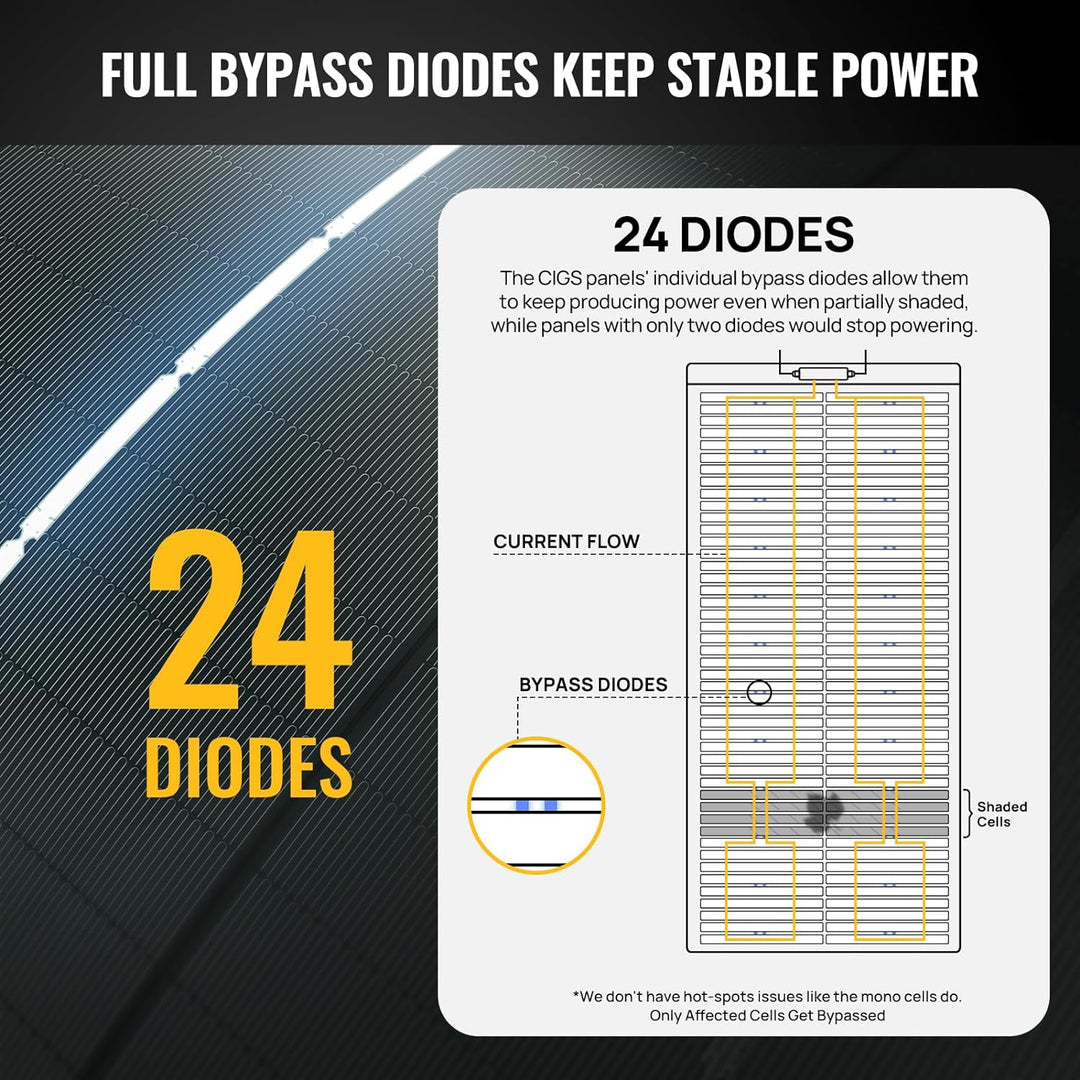 BougeRV 12V 400 Watt CIGS Flexible Solar System Kit