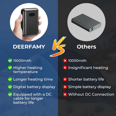 DEERFAMY Heated Camping Chair with 15000 mAh 12V Battery Pack