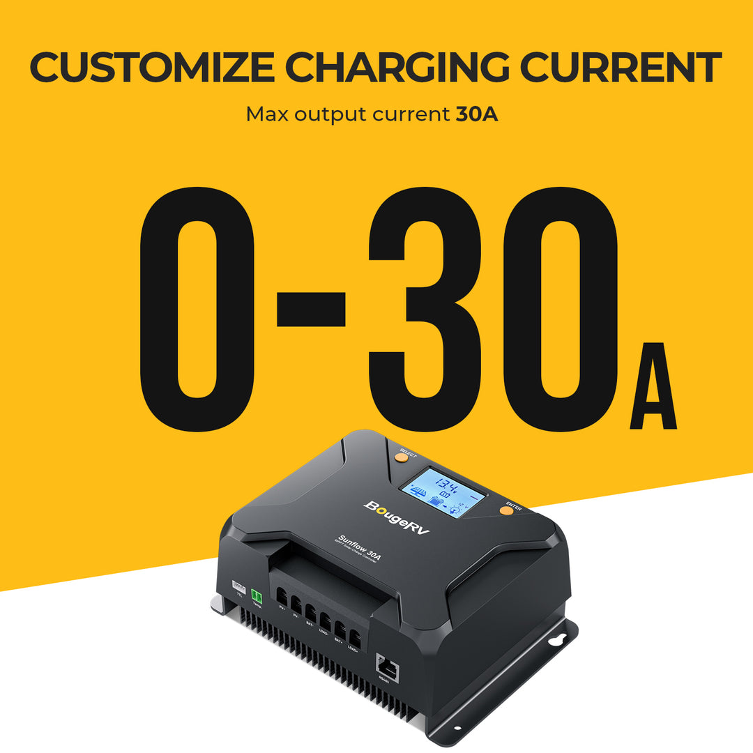 BougeRV 12V 200 Watt Rigid Solar System Kit