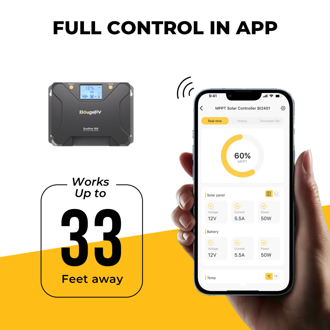 BougeRV 12V 200 Watt Rigid Solar System Kit