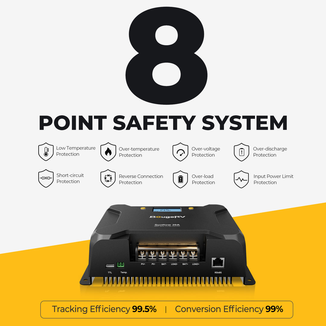 BougeRV 12V 200 Watt Rigid Solar System Kit