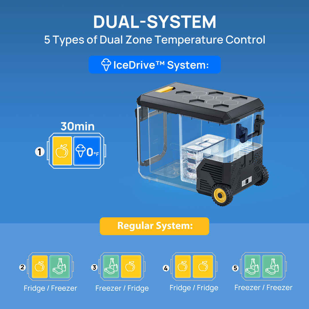 ASPEN 30 PRO 12V IceDrive™ Portable Fridge with 220Wh Battery