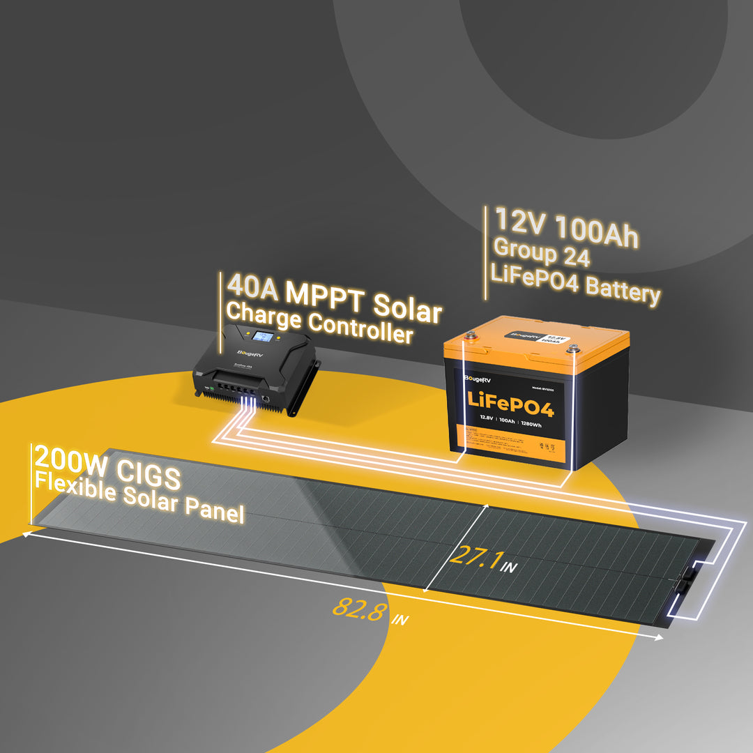 BougeRV 12V 400 Watt CIGS Flexible Solar System Kit (Pre-Punched Holes Version)