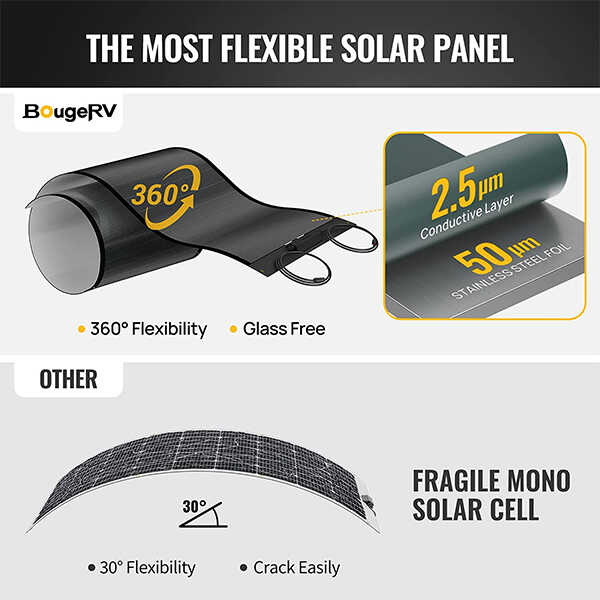 Yuma 100W CIGS Thin-film Flexible Solar Panel with Tape (Long Version)