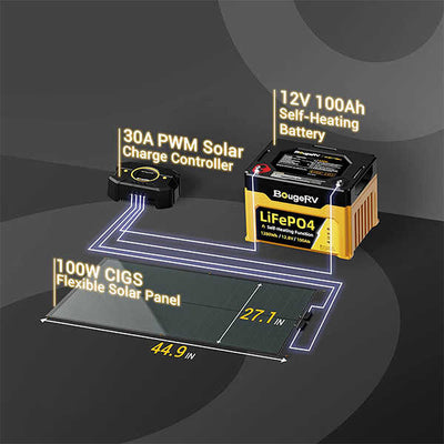 Yuma 100W CIGS Thin-film Square Flexible Solar Panel with Holes + Free Tools