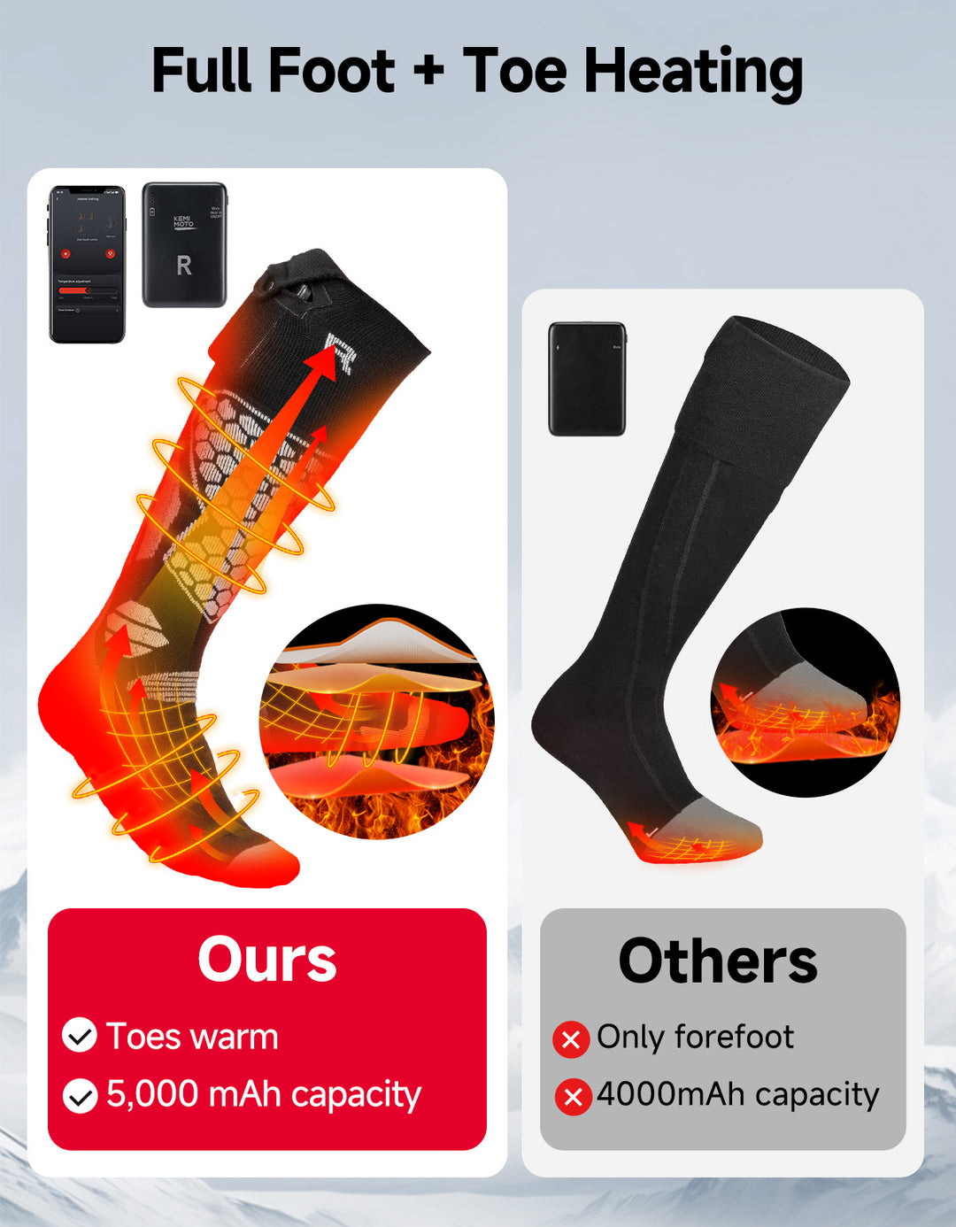 Chaussettes Chauffantes en Laine Unisexe avec Contrôle par Application Noir et Blanc