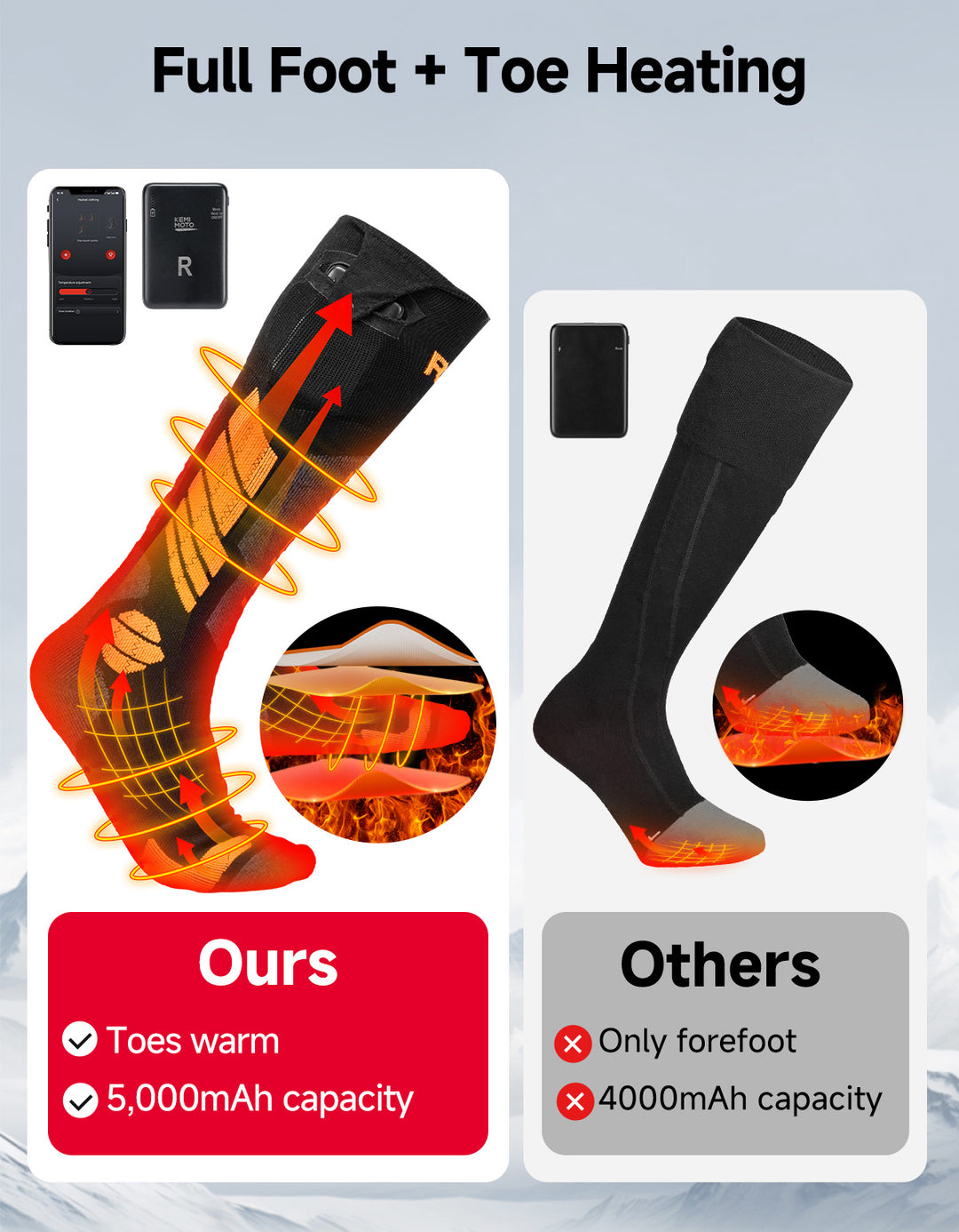 Chaussettes Chauffantes en Laine Unisexe avec Contrôle par Application Noir et Blanc