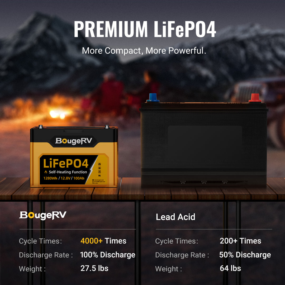 12V 1280Wh/100Ah Self-Heating LiFePO4 Battery