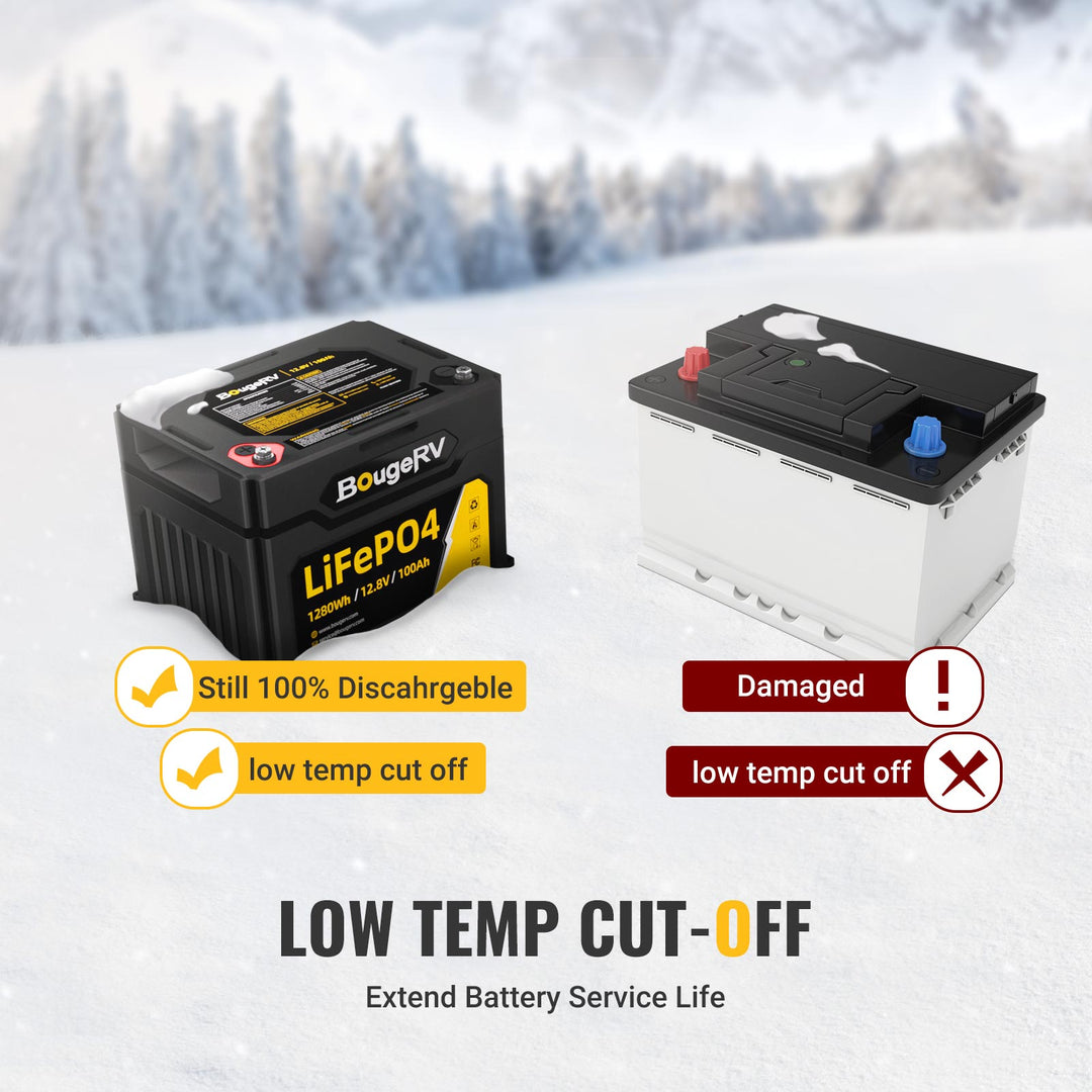 12V 1280Wh/100Ah LiFePO4 Battery