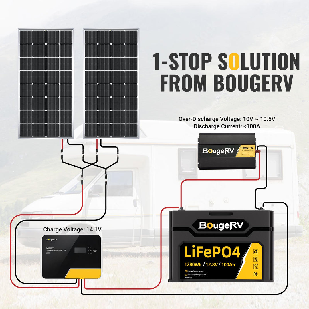 12V 1280Wh/100Ah LiFePO4 Battery