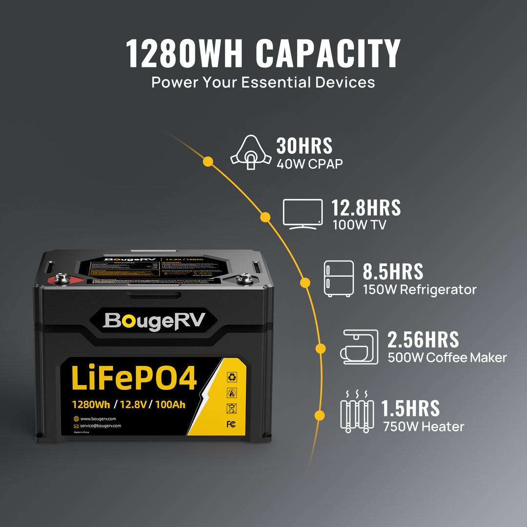 12V 1280Wh/100Ah LiFePO4 Battery