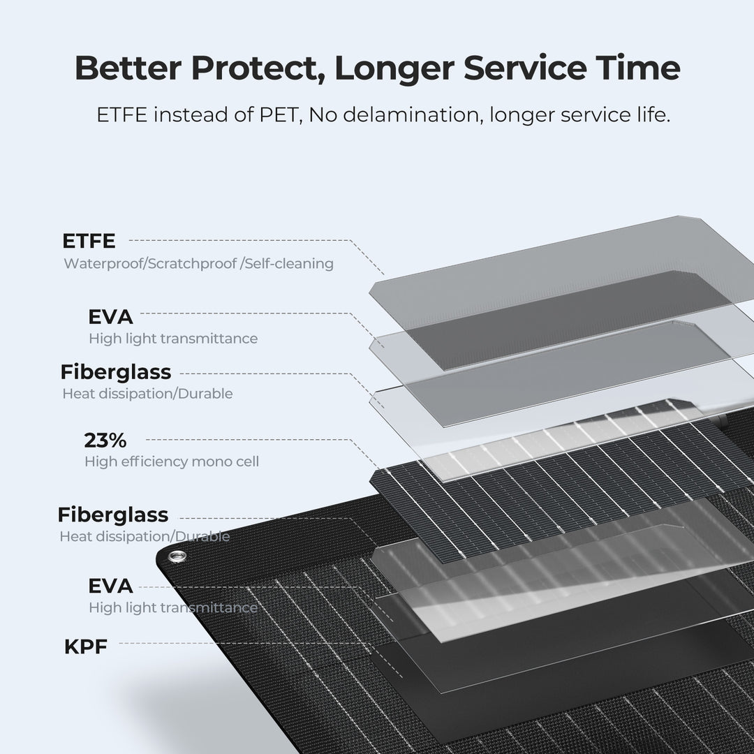 BougeRV Arch 100 Watt Fiberglass Curved Solar Panel