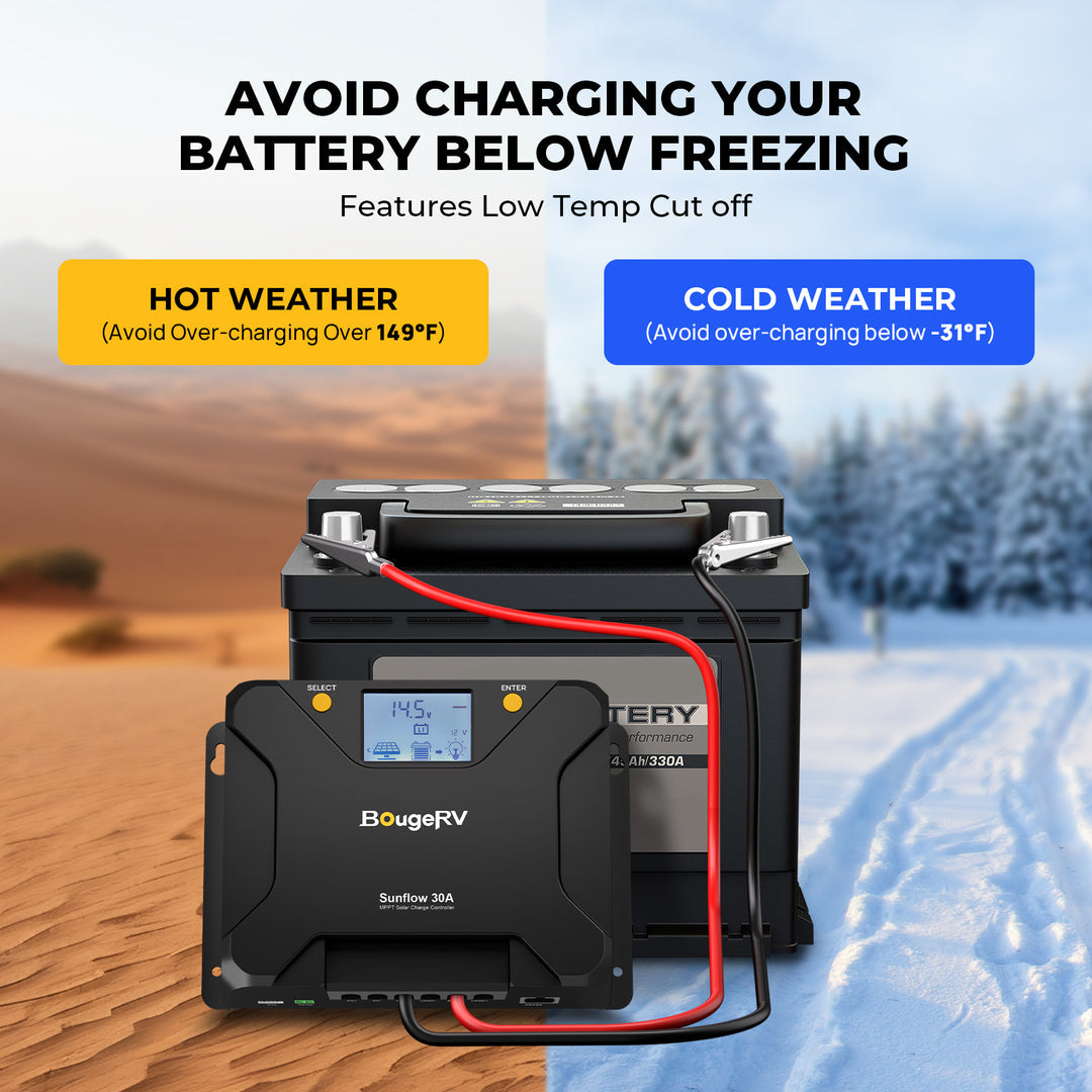 BougeRV Sunflow 30A MPPT Contrôleur de charge solaire 12V/24V