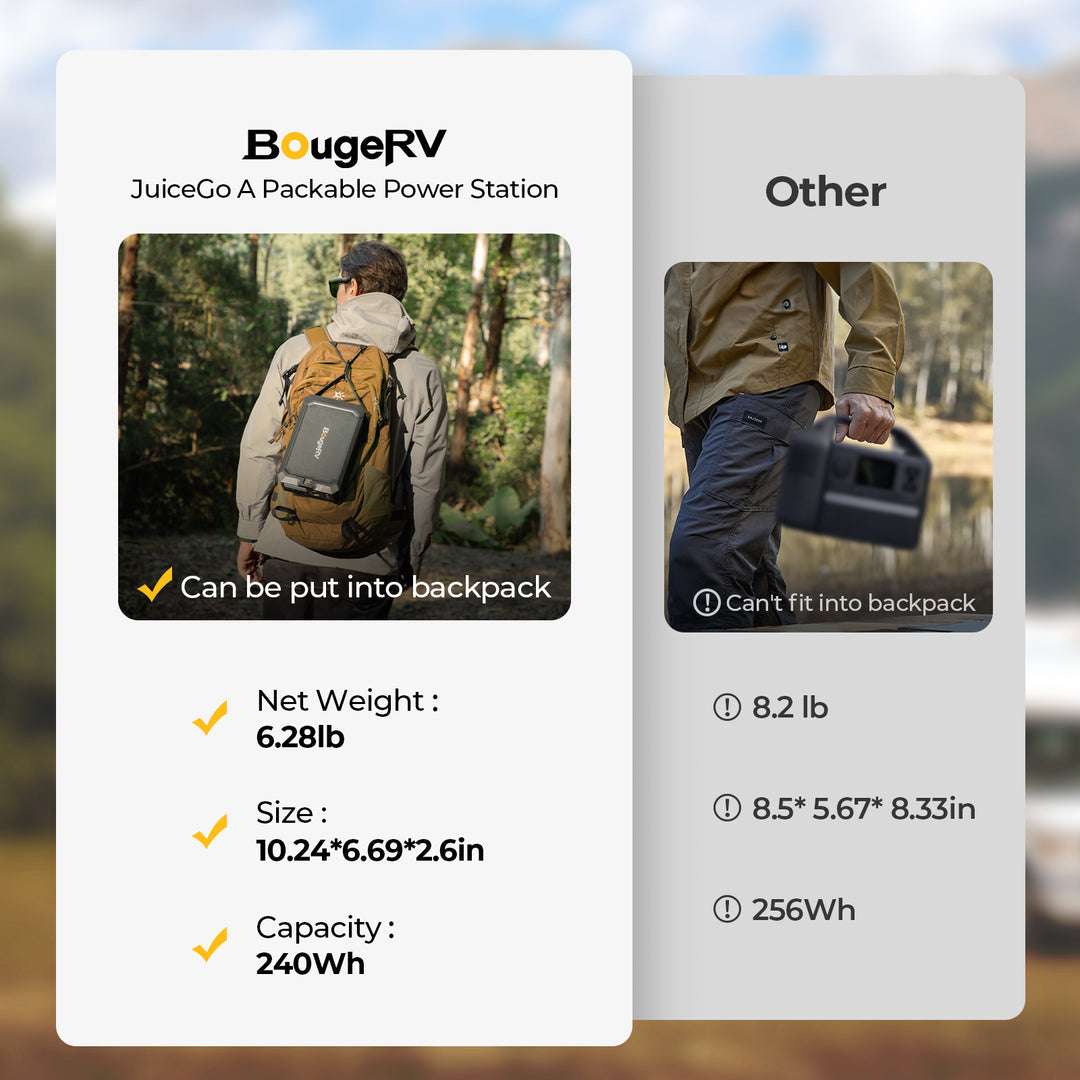 BougeRV 12V 30 Quart (28L) Portable Fridge White Kit