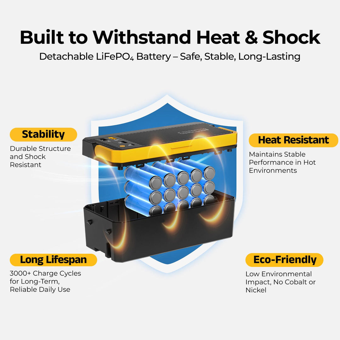 BougeRV 240Wh Detachable Battery of CRH20 Portable Fridge