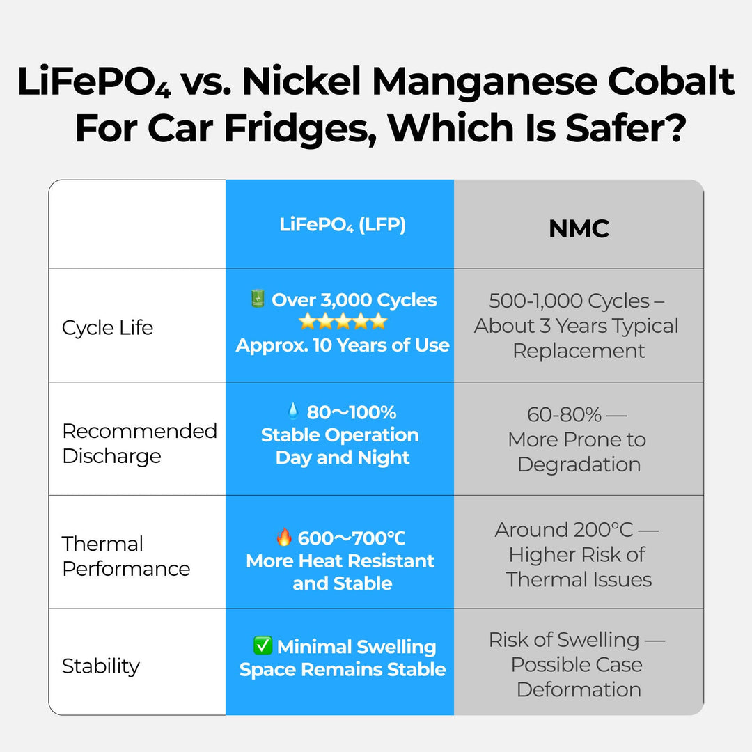 BougeRV 240Wh Detachable Battery of CRH20 Portable Fridge