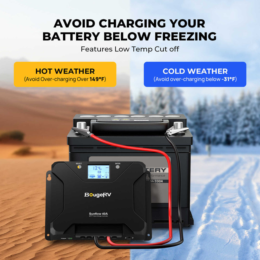 BougeRV Sunflow 40A MPPT Contrôleur de charge solaire 12V/24V