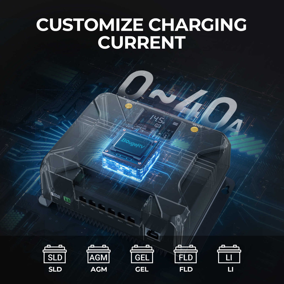 BougeRV Sunflow 40A MPPT Contrôleur de charge solaire 12V/24V