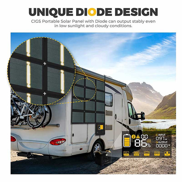 Paso 100W CIGS Portable Solar Blanket